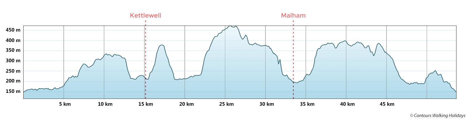 Three Dales Way Route Profile